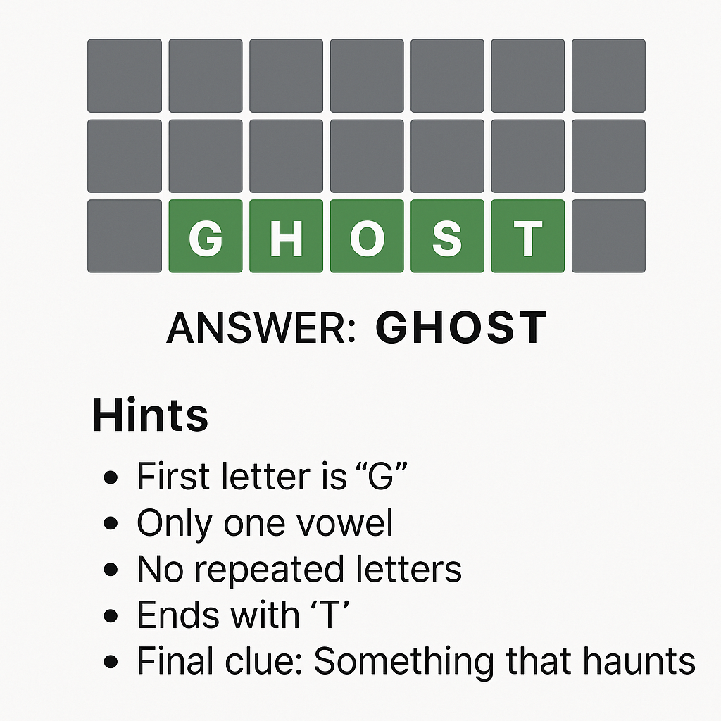 Wordle June 14 2025 Answer & Hints – GHOST Revealed